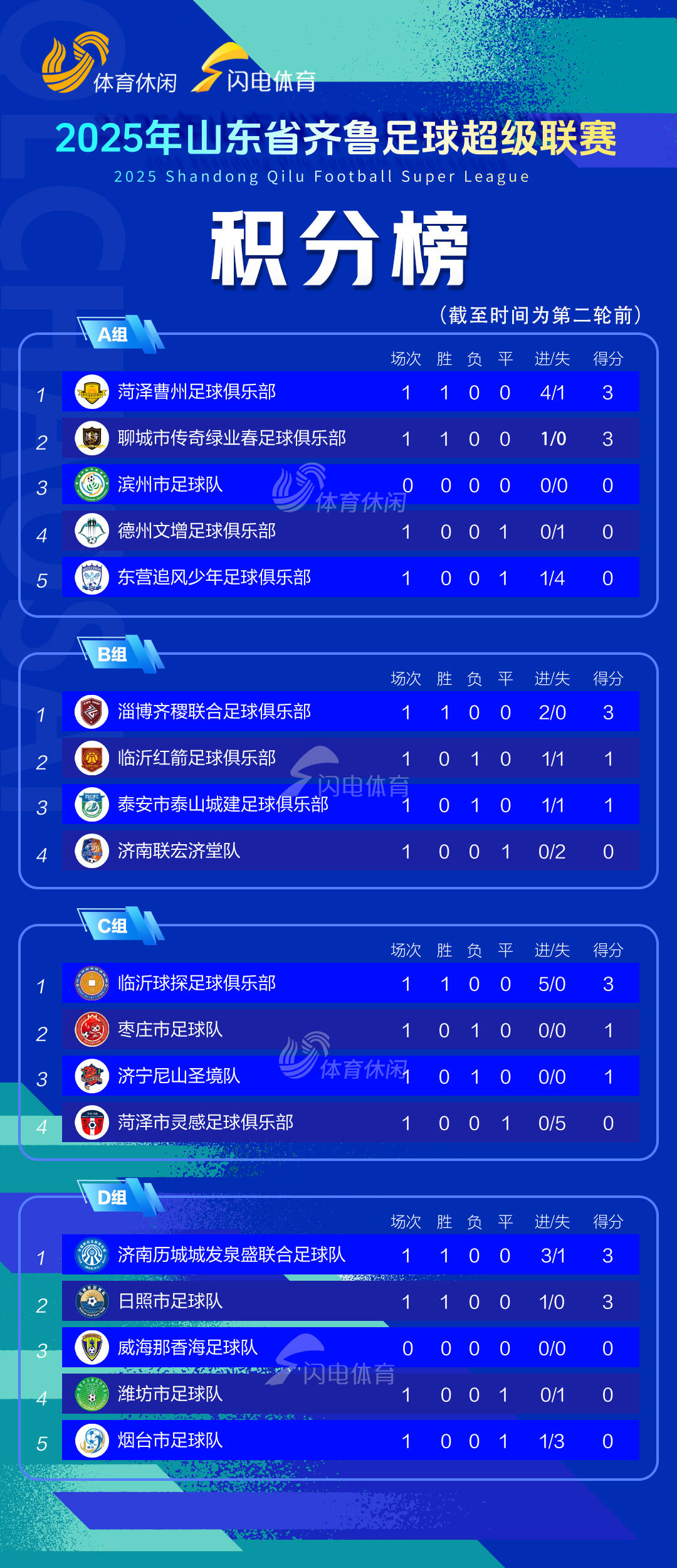 九游体育下载app-窗口期山东泰山调整名单——NBA季后赛节点到来；赛场秩序良好；赛程密集仍需轮换的简单介绍